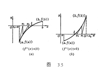 ı:  
                     ͼ   3.5
