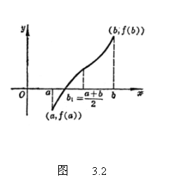 ı:  
         ͼ    3.2
